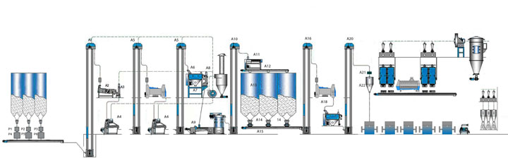 制粉工艺流程02